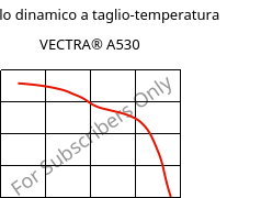 Modulo dinamico a taglio-temperatura , VECTRA® A530, LCP-GB30, Celanese