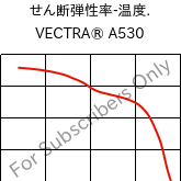  せん断弾性率-温度. , VECTRA® A530, LCP-GB30, Celanese