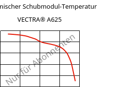 Dynamischer Schubmodul-Temperatur , VECTRA® A625, LCP-CD25, Celanese