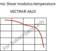 Dynamic Shear modulus-temperature , VECTRA® A625, LCP-CD25, Celanese