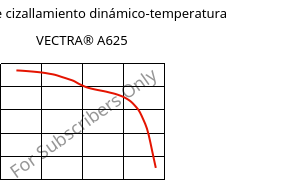 Módulo de cizallamiento dinámico-temperatura , VECTRA® A625, LCP-CD25, Celanese