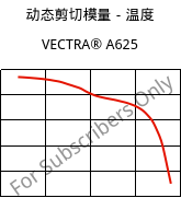 动态剪切模量－温度 , VECTRA® A625, LCP-CD25, Celanese