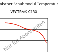 Dynamischer Schubmodul-Temperatur , VECTRA® C130, LCP-GF30, Celanese