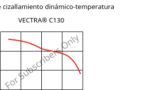 Módulo de cizallamiento dinámico-temperatura , VECTRA® C130, LCP-GF30, Celanese