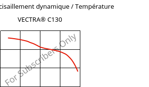 Module de cisaillement dynamique / Température , VECTRA® C130, LCP-GF30, Celanese