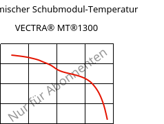 Dynamischer Schubmodul-Temperatur , VECTRA® MT®1300, LCP, Celanese