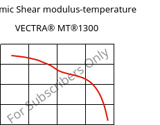 Dynamic Shear modulus-temperature , VECTRA® MT®1300, LCP, Celanese