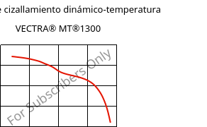 Módulo de cizallamiento dinámico-temperatura , VECTRA® MT®1300, LCP, Celanese