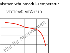 Dynamischer Schubmodul-Temperatur , VECTRA® MT®1310, (LCP+PTFE)-GF30, Celanese