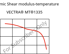 Dynamic Shear modulus-temperature , VECTRA® MT®1335, (LCP+PTFE)-GF, Celanese