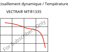 Module de cisaillement dynamique / Température , VECTRA® MT®1335, (LCP+PTFE)-GF, Celanese