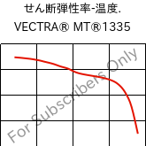  せん断弾性率-温度. , VECTRA® MT®1335, (LCP+PTFE)-GF, Celanese