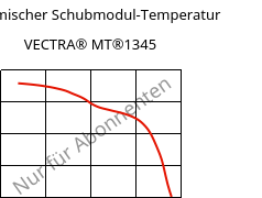 Dynamischer Schubmodul-Temperatur , VECTRA® MT®1345, LCP-GB30, Celanese