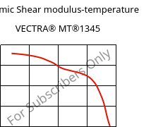 Dynamic Shear modulus-temperature , VECTRA® MT®1345, LCP-GB30, Celanese