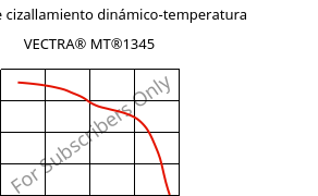 Módulo de cizallamiento dinámico-temperatura , VECTRA® MT®1345, LCP-GB30, Celanese