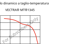 Modulo dinamico a taglio-temperatura , VECTRA® MT®1345, LCP-GB30, Celanese