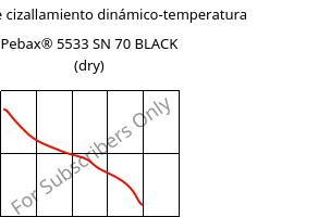 Módulo de cizallamiento dinámico-temperatura , Pebax® 5533 SN 70 BLACK (Seco), TPA-CD..., ARKEMA