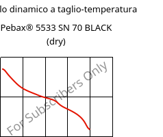 Modulo dinamico a taglio-temperatura , Pebax® 5533 SN 70 BLACK (Secco), TPA-CD..., ARKEMA