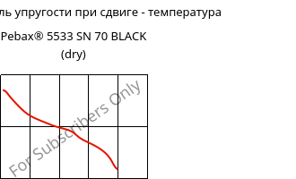 Динам. модуль упругости при сдвиге - температура , Pebax® 5533 SN 70 BLACK (сухой), TPA-CD..., ARKEMA