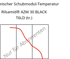 Dynamischer Schubmodul-Temperatur , Rilsamid® AZM 30 BLACK T6LD (trocken), PA12-GF30, ARKEMA