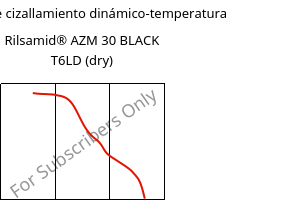 Módulo de cizallamiento dinámico-temperatura , Rilsamid® AZM 30 BLACK T6LD (Seco), PA12-GF30, ARKEMA