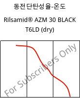 동전단탄성율-온도 , Rilsamid® AZM 30 BLACK T6LD (건조), PA12-GF30, ARKEMA