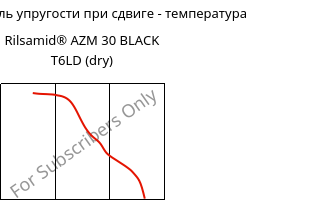 Динам. модуль упругости при сдвиге - температура , Rilsamid® AZM 30 BLACK T6LD (сухой), PA12-GF30, ARKEMA