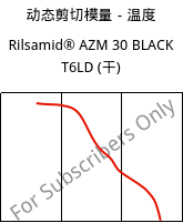 动态剪切模量－温度 , Rilsamid® AZM 30 BLACK T6LD (烘干), PA12-GF30, ARKEMA