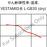  せん断弾性率-温度. , VESTAMID® L-GB30 (乾燥), PA12-GB30, Evonik