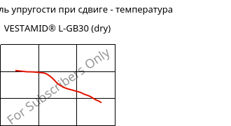 Динам. модуль упругости при сдвиге - температура , VESTAMID® L-GB30 (сухой), PA12-GB30, Evonik