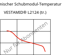 Dynamischer Schubmodul-Temperatur , VESTAMID® L2124 (trocken), PA12, Evonik