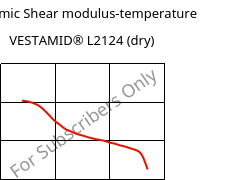 Dynamic Shear modulus-temperature , VESTAMID® L2124 (dry), PA12, Evonik