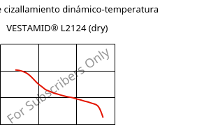 Módulo de cizallamiento dinámico-temperatura , VESTAMID® L2124 (Seco), PA12, Evonik