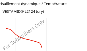 Module de cisaillement dynamique / Température , VESTAMID® L2124 (sec), PA12, Evonik