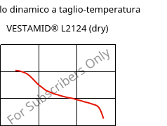 Modulo dinamico a taglio-temperatura , VESTAMID® L2124 (Secco), PA12, Evonik