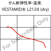  せん断弾性率-温度. , VESTAMID® L2124 (乾燥), PA12, Evonik