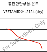 동전단탄성율-온도 , VESTAMID® L2124 (건조), PA12, Evonik