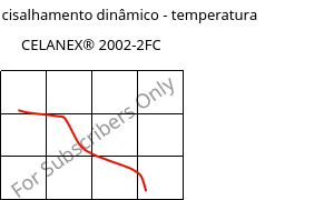 Módulo de cisalhamento dinâmico - temperatura , CELANEX® 2002-2FC, PBT, Celanese