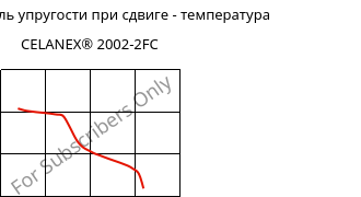 Динам. модуль упругости при сдвиге - температура , CELANEX® 2002-2FC, PBT, Celanese