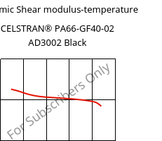 Dynamic Shear modulus-temperature , CELSTRAN® PA66-GF40-02 AD3002 Black, PA66-GLF40, Celanese