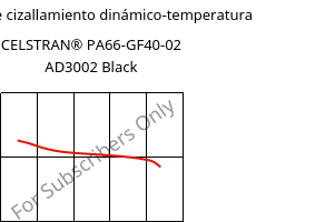 Módulo de cizallamiento dinámico-temperatura , CELSTRAN® PA66-GF40-02 AD3002 Black, PA66-GLF40, Celanese