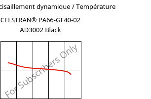 Module de cisaillement dynamique / Température , CELSTRAN® PA66-GF40-02 AD3002 Black, PA66-GLF40, Celanese