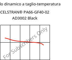 Modulo dinamico a taglio-temperatura , CELSTRAN® PA66-GF40-02 AD3002 Black, PA66-GLF40, Celanese