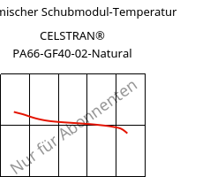 Dynamischer Schubmodul-Temperatur , CELSTRAN® PA66-GF40-02-Natural, PA66-GLF40, Celanese