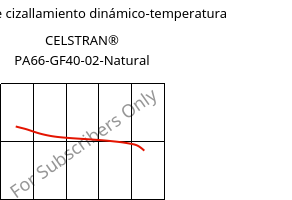 Módulo de cizallamiento dinámico-temperatura , CELSTRAN® PA66-GF40-02-Natural, PA66-GLF40, Celanese