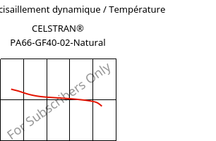 Module de cisaillement dynamique / Température , CELSTRAN® PA66-GF40-02-Natural, PA66-GLF40, Celanese