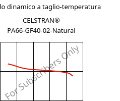 Modulo dinamico a taglio-temperatura , CELSTRAN® PA66-GF40-02-Natural, PA66-GLF40, Celanese