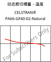 动态剪切模量－温度 , CELSTRAN® PA66-GF40-02-Natural, PA66-GLF40, Celanese