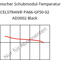 Dynamischer Schubmodul-Temperatur , CELSTRAN® PA66-GF50-02 AD3002 Black, PA66-GLF50, Celanese