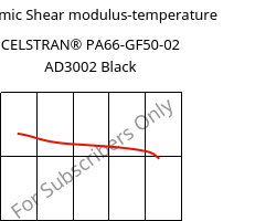 Dynamic Shear modulus-temperature , CELSTRAN® PA66-GF50-02 AD3002 Black, PA66-GLF50, Celanese